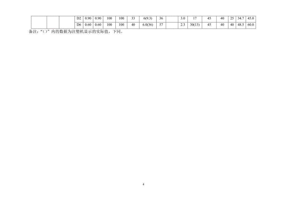 材料之三集中培训现场试验方案20130620剖析_第4页