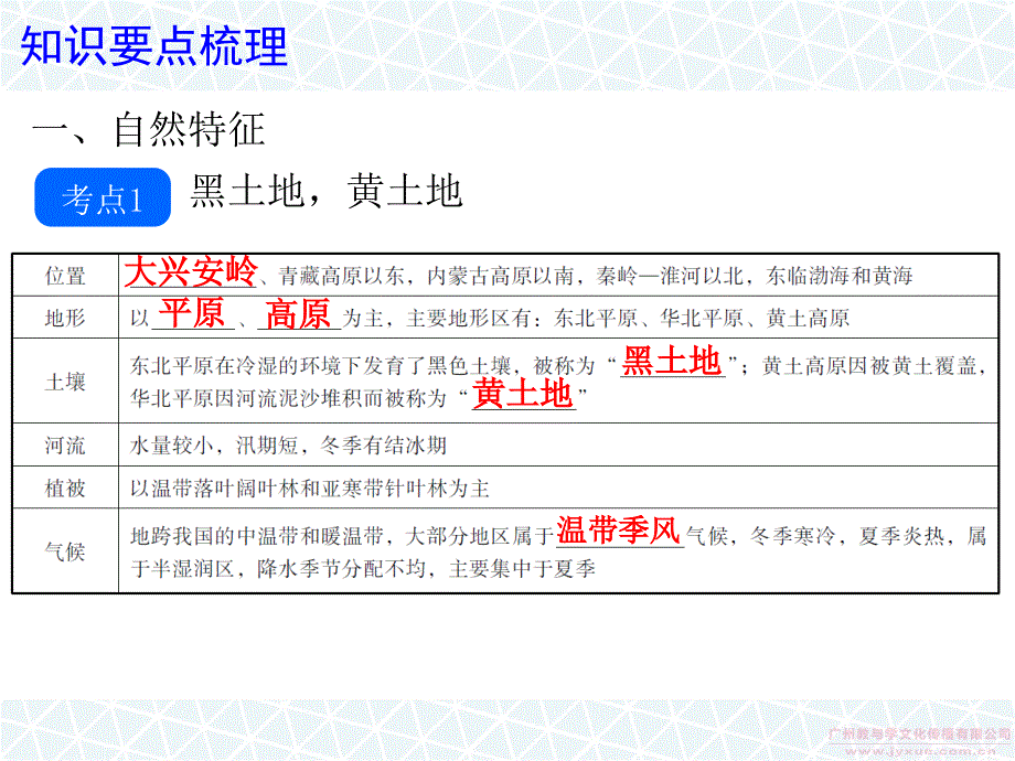 第六章北方地区_第2页