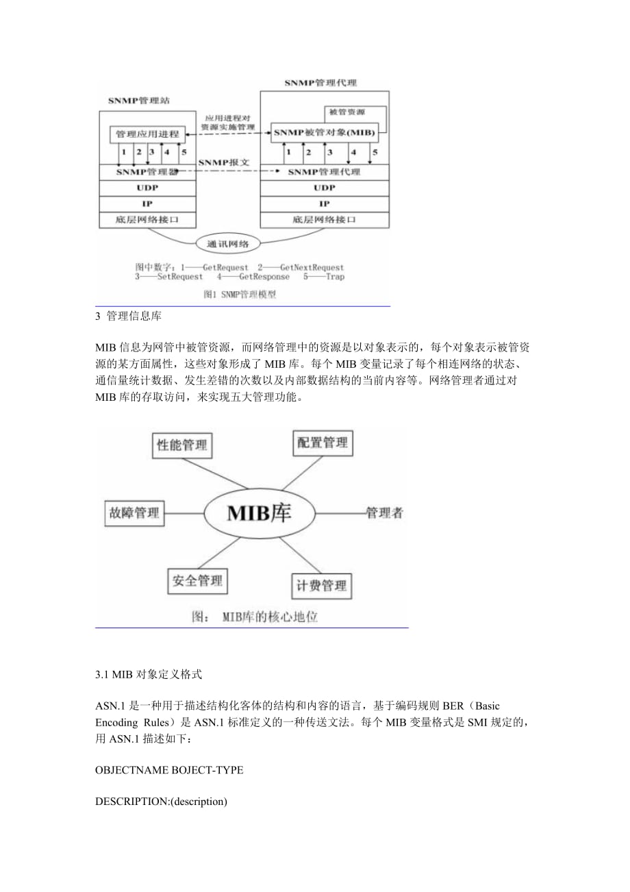 基于snmp的mib库访问实现._第2页