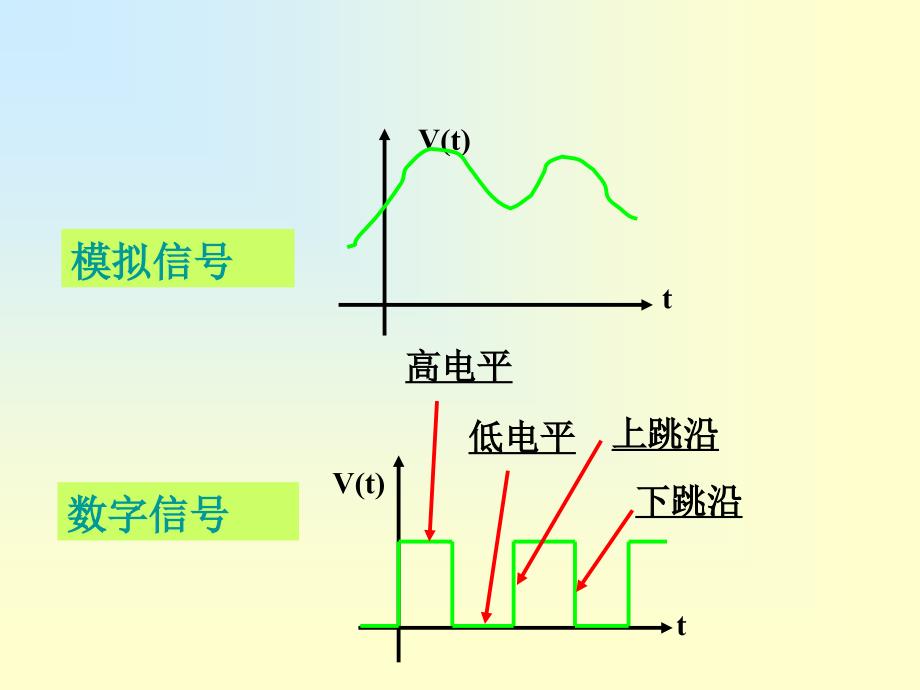 数字电路-数制和码制讲义_第3页