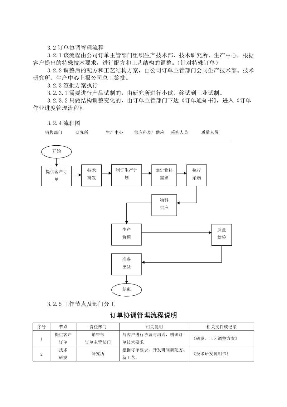 最新xx公司客户订单流程管理制度._第3页