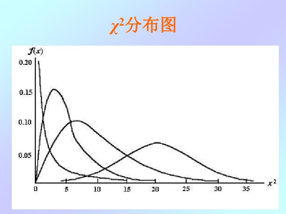 方差的参数估计与假设检验_第4页