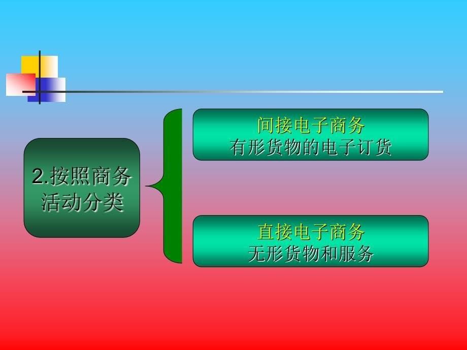 chapter2电子商务交易模式——b2c新剖析_第5页