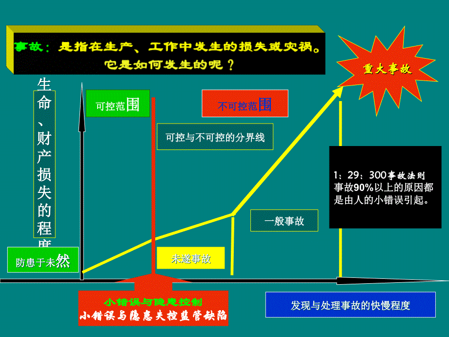 安全生产培训课件.._第3页