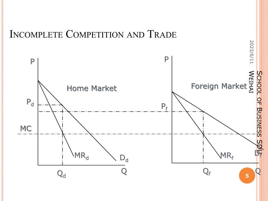 海闻国际贸易当代国际贸易理论_第5页
