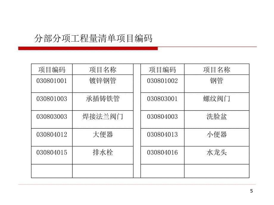 天津理工大学工程计量学_第5页