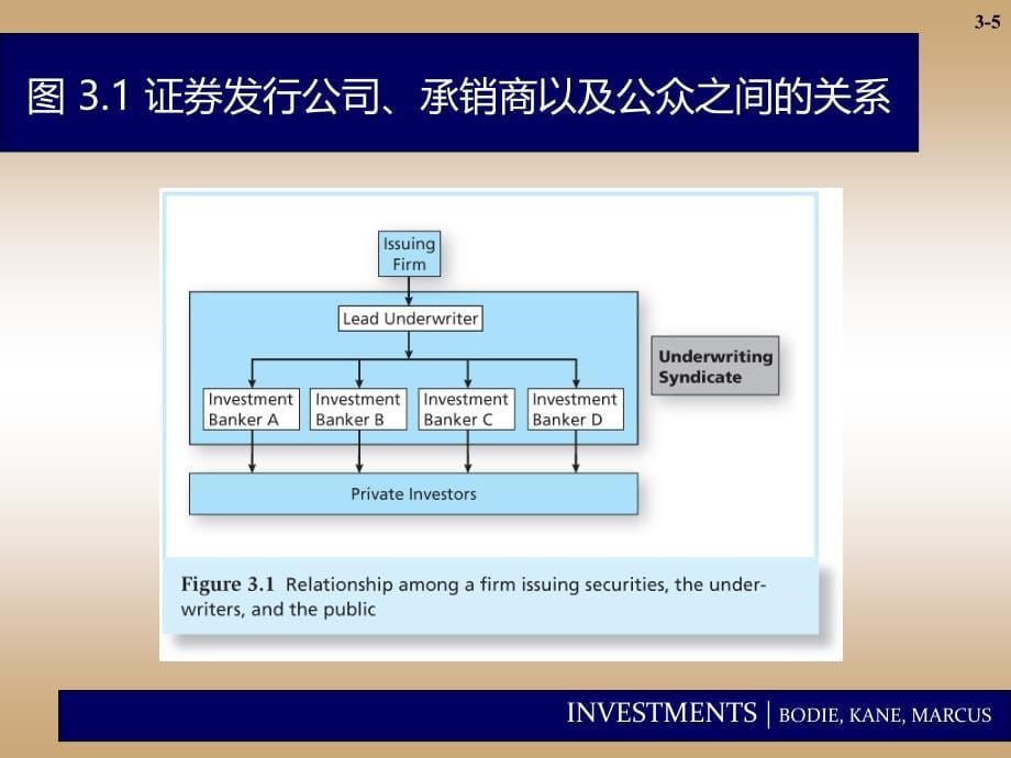 投资学教学要点(1)_第5页