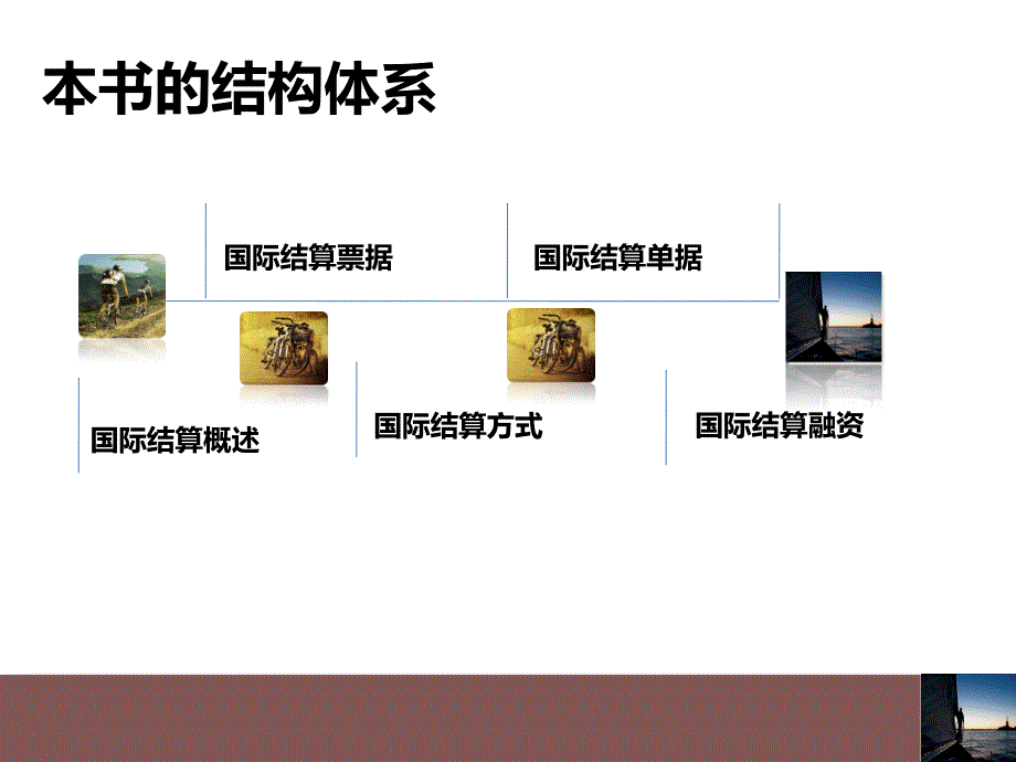 国际结算课7_第3页