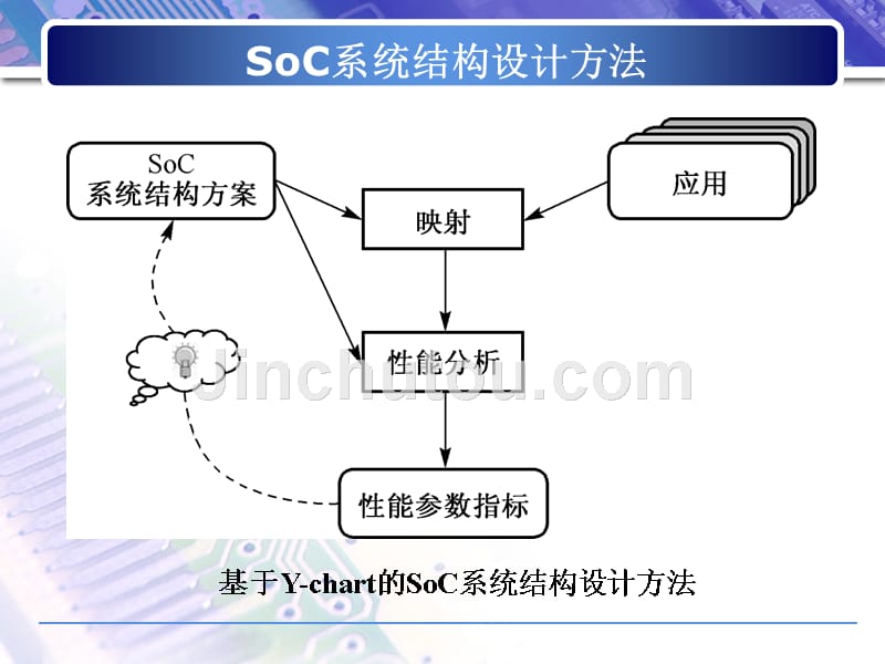 soc设计4_系统剖析_第4页