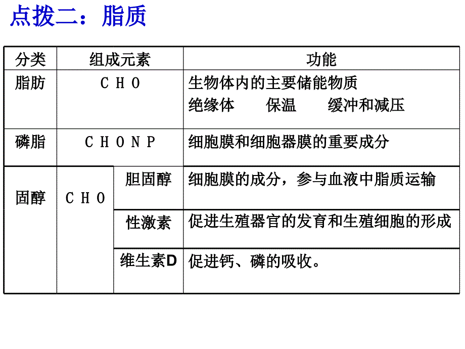 糖类、脂质、无机盐剖析._第4页