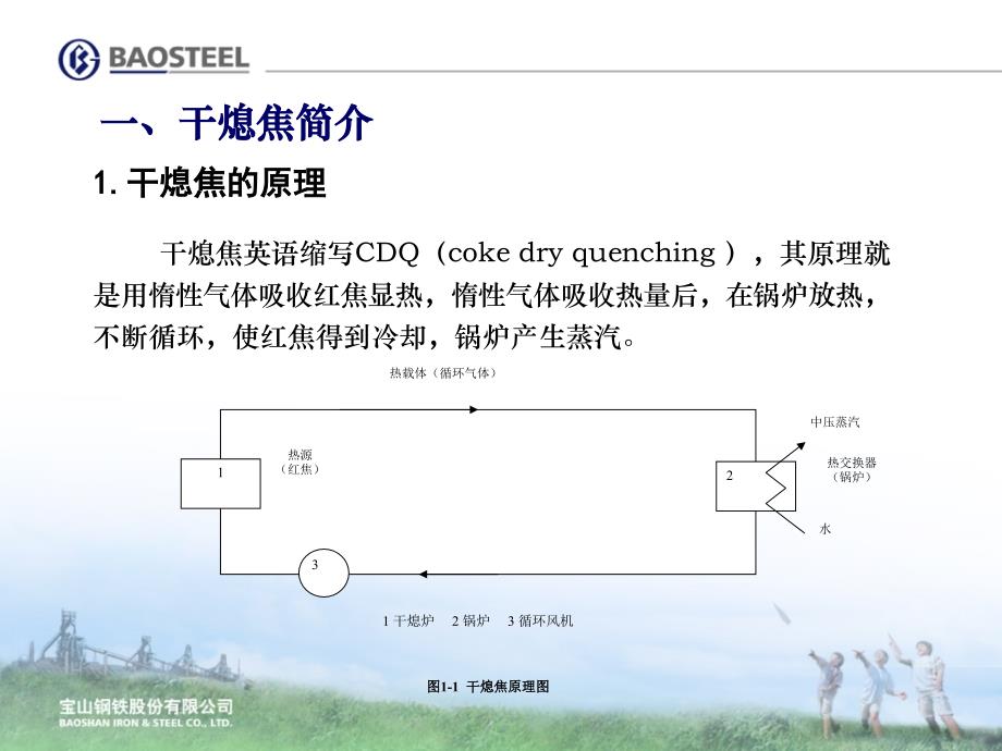 干熄焦工艺_第2页