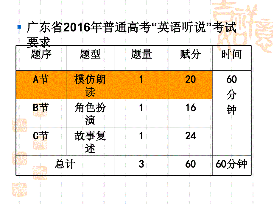 广东高考英语听说考试指导-parta剖析._第2页