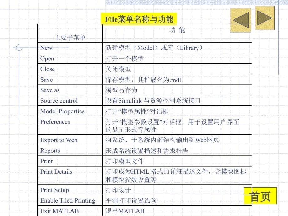 第10章 simulink动态仿真_第5页