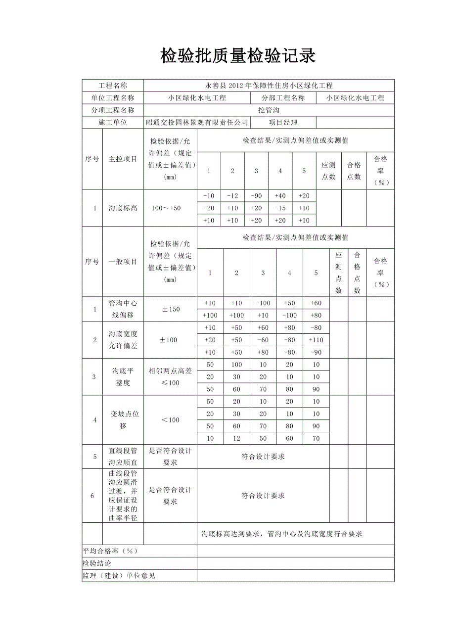 园林水电工序报验2讲诉._第2页