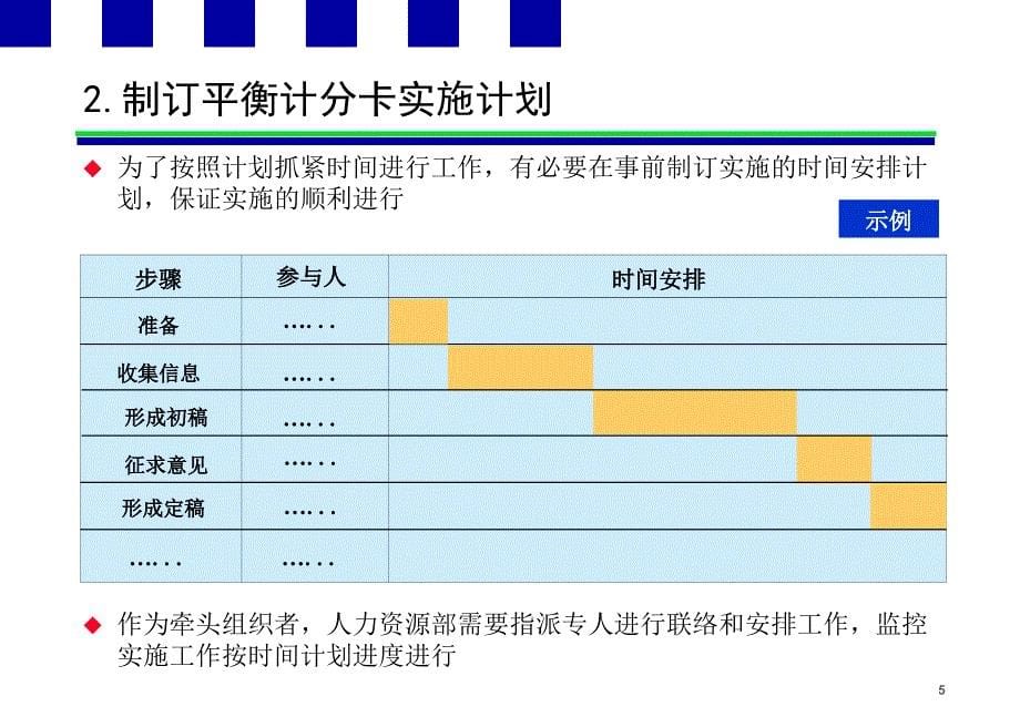 绩效指标的分解步骤和案例分析_第5页