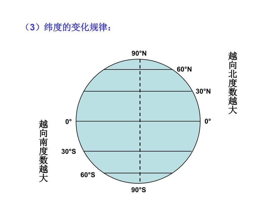 地球经纬线_第5页