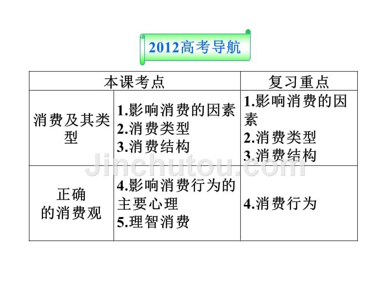 第三课多彩的消费汇总解析._第2页