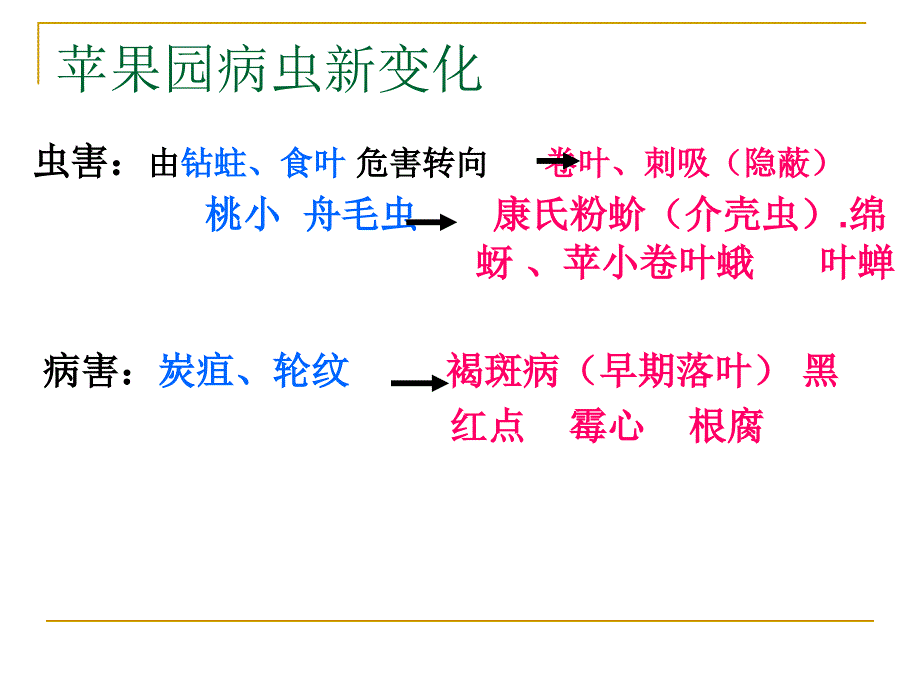 苹果病虫害防治_第2页