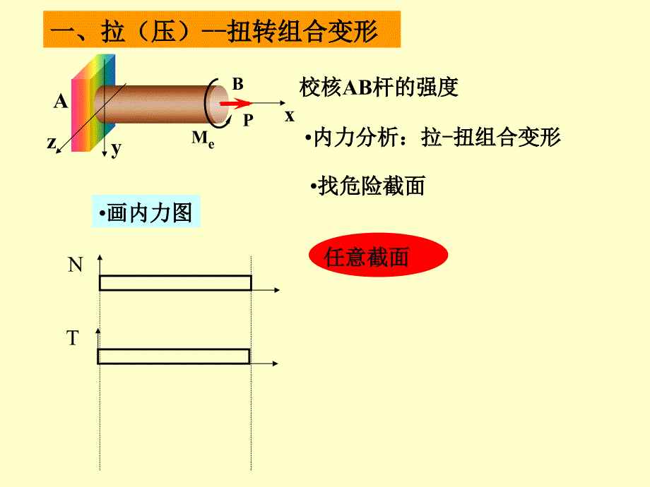 弯曲与扭转的组合变形讲义_第2页