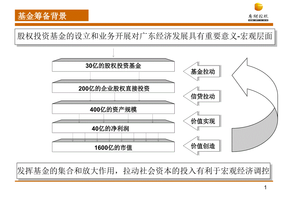 粤财基金管理公司介绍-(投资人版1.1版)_第2页