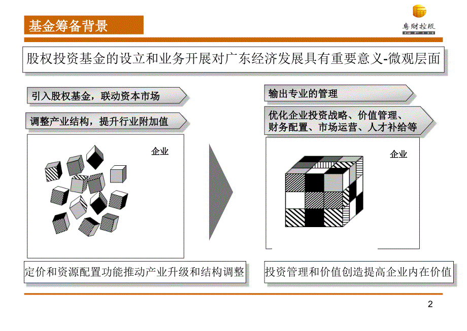 粤财基金管理公司介绍-(投资人版1.1版)_第3页