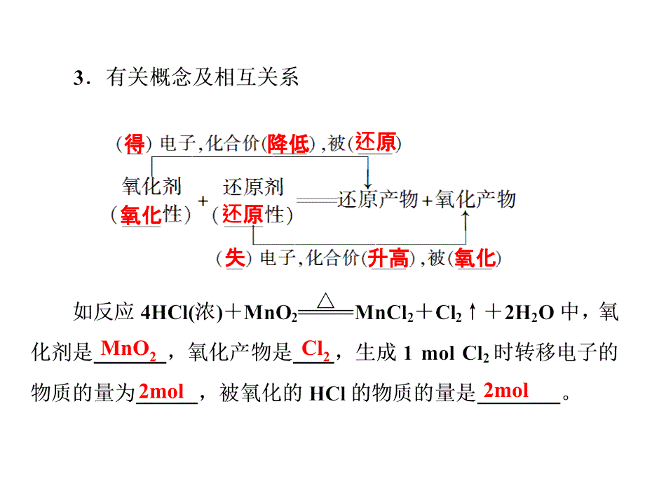 2第二章化学物质及其变化2-3剖析_第3页