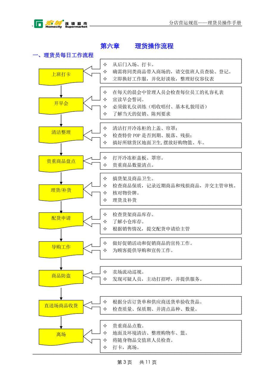 理货员手册讲义_第4页