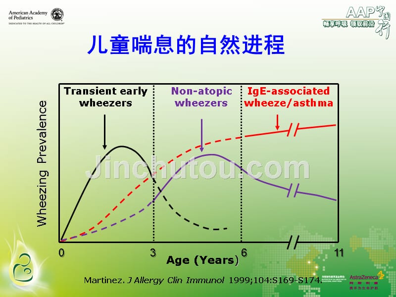 儿童复发性喘息的预测与治疗策略(mist研究)--孙萍_第4页