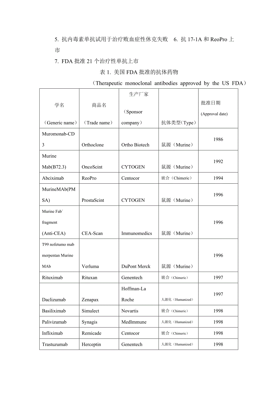 抗体药物现状与产业发展前景汇总._第3页