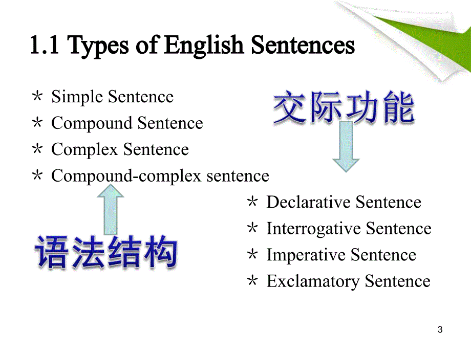 lecture7sentencewriting句子写法剖析_第3页