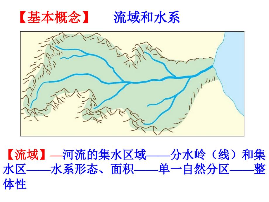 必修三第六节区域资源开发_第3页