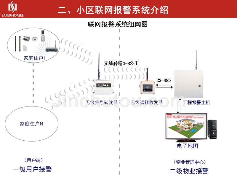 小区联网报警系统2014-1_第3页