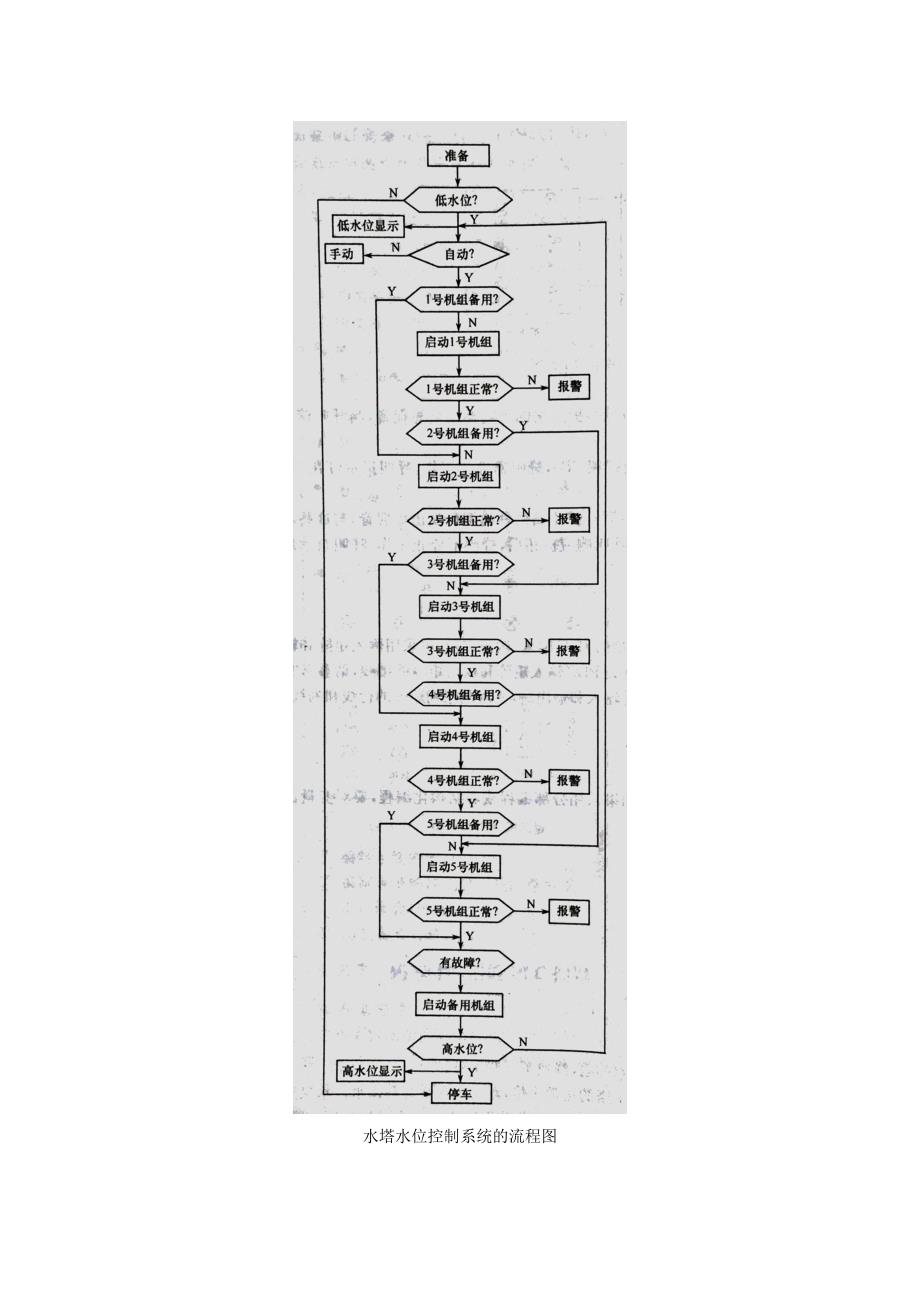 水塔水位的plc控制._第3页