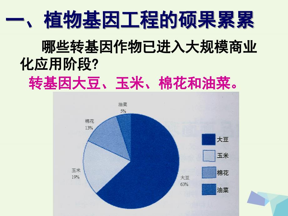 福建省福清市高中生物基因工程1.3基因工程的应用课件_第3页