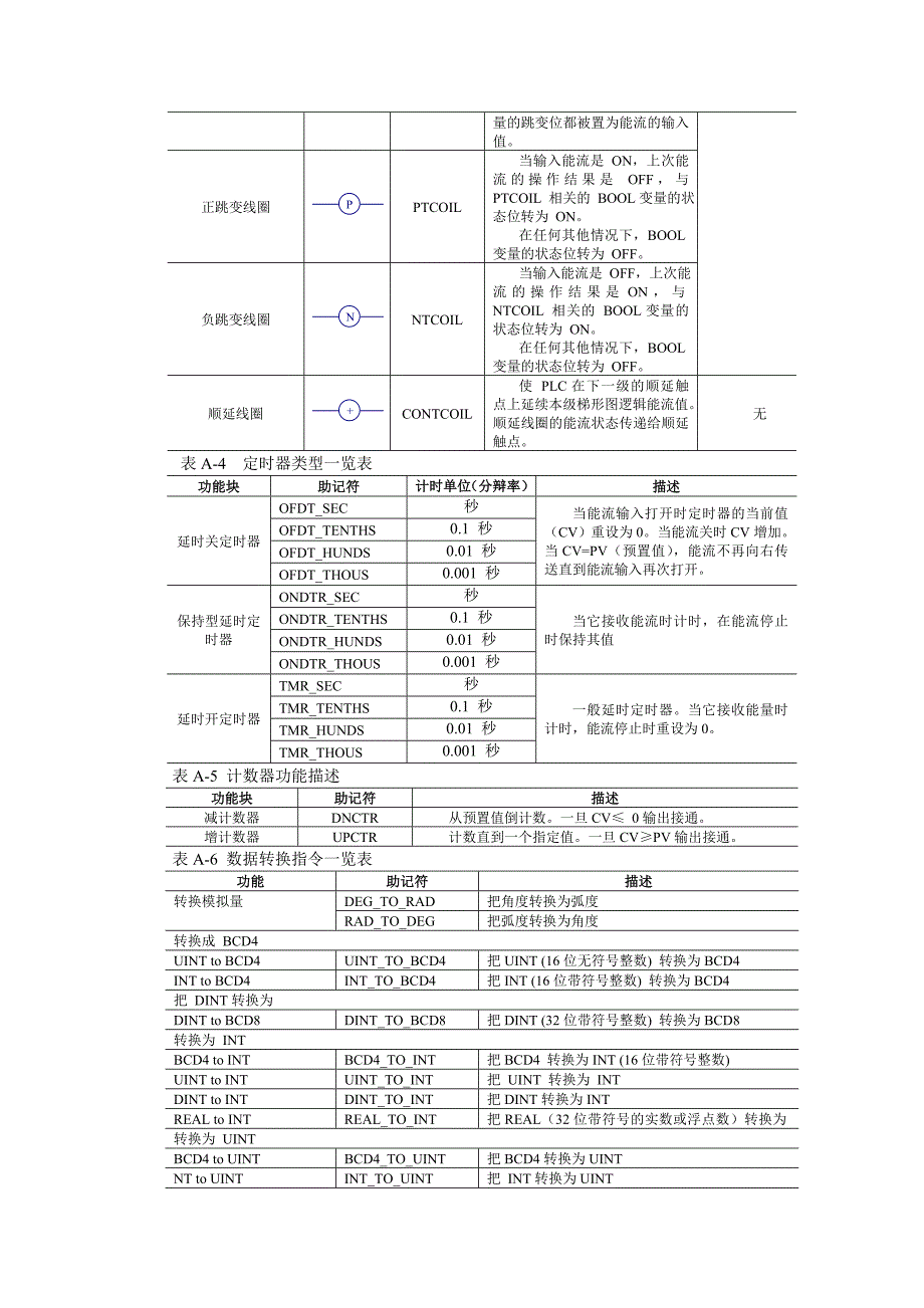 基础篇附录(周敏)终稿_第3页