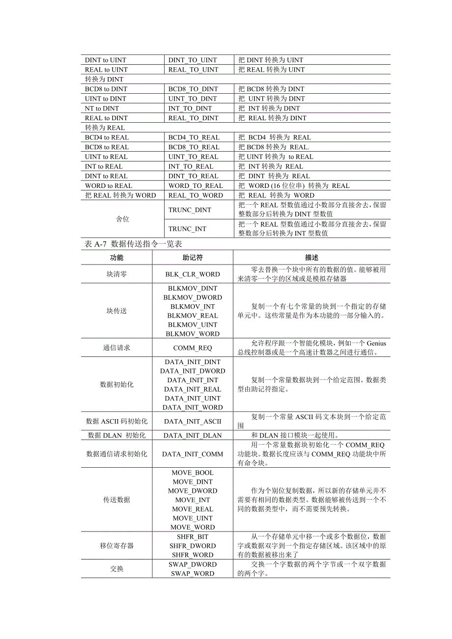 基础篇附录(周敏)终稿_第4页