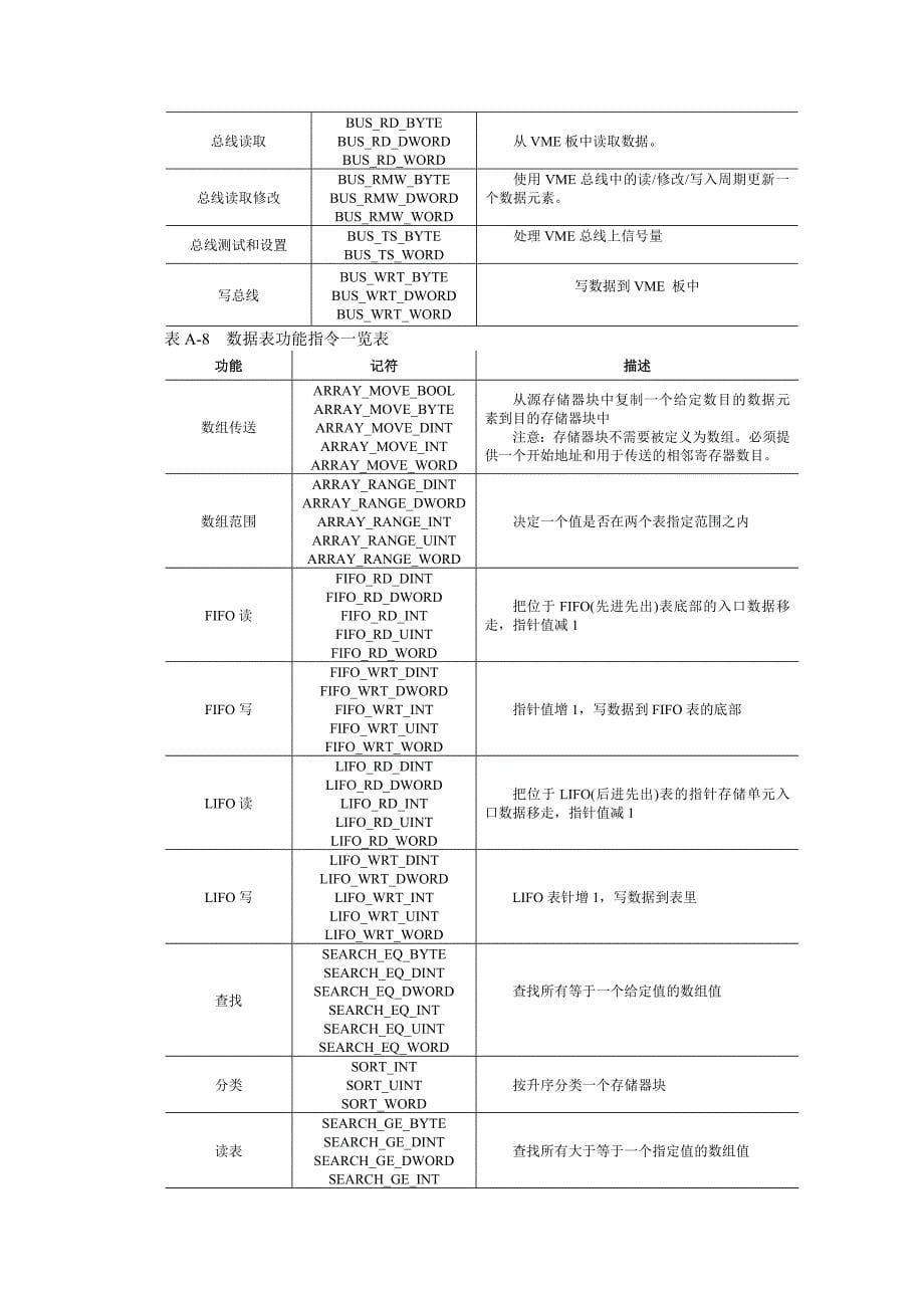 基础篇附录(周敏)终稿_第5页