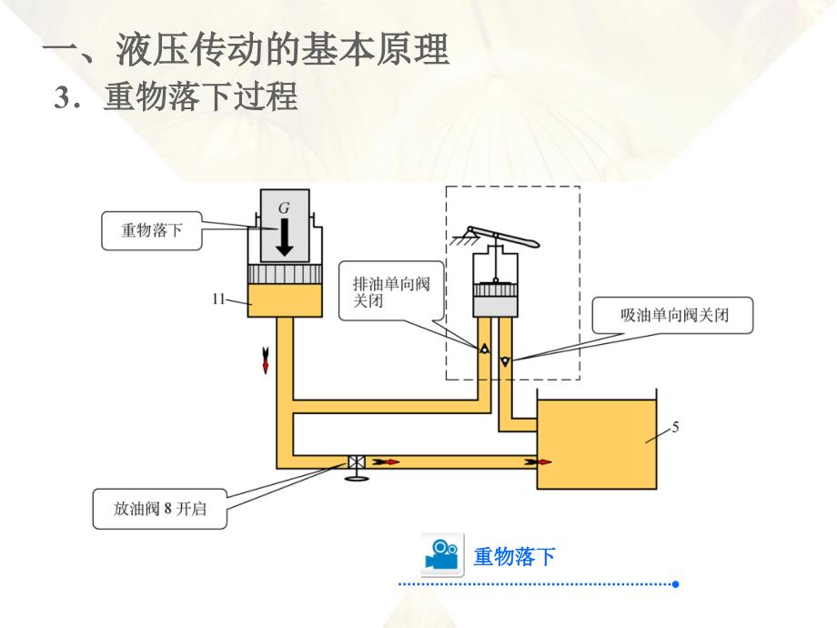 液压传动的基本原理及组成剖析_第4页