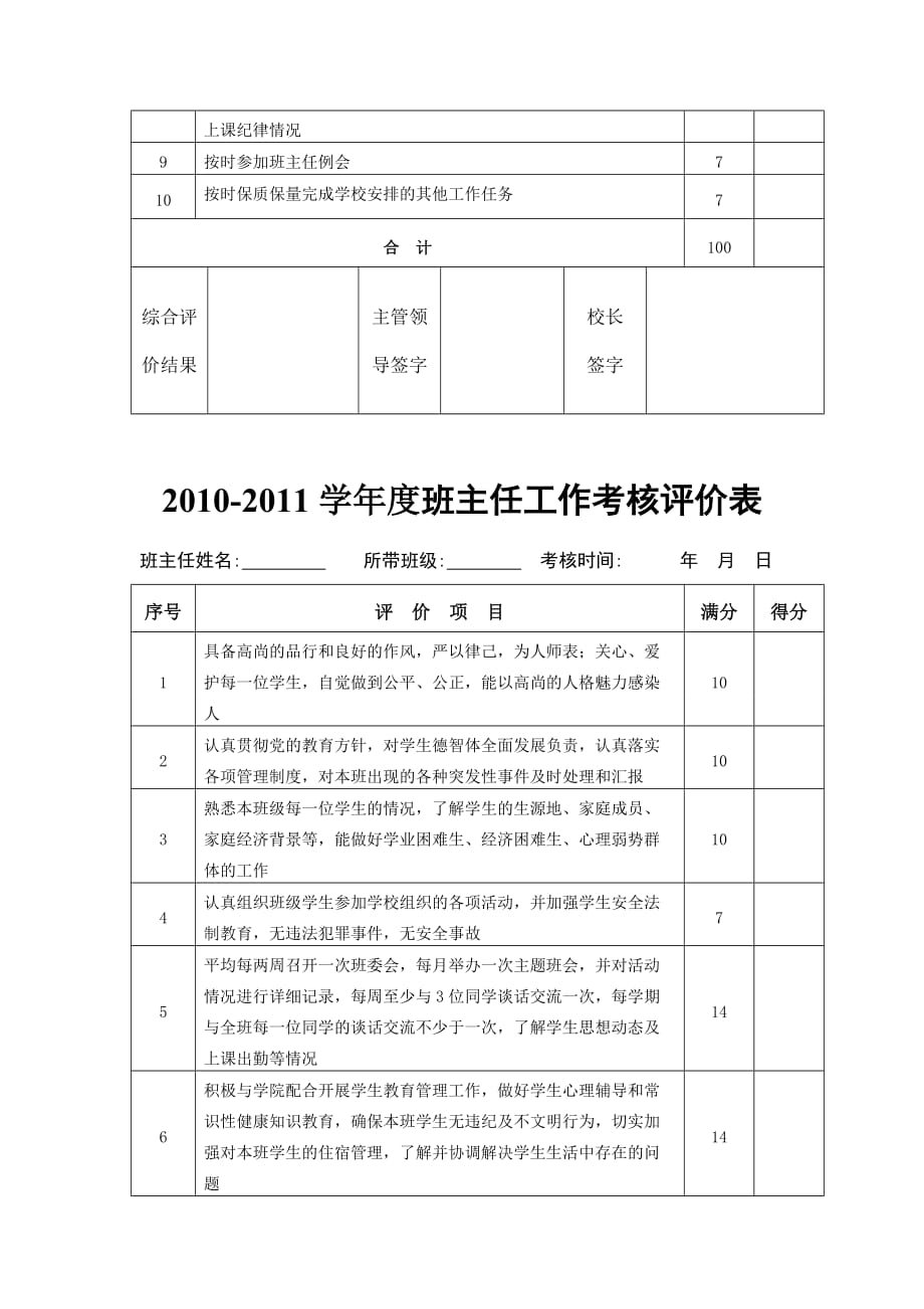 班主任工作评价表剖析_第4页