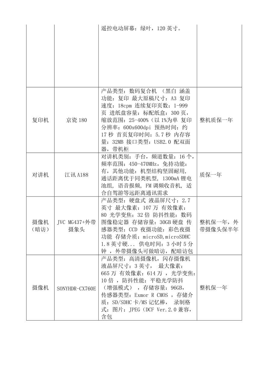 第一章 询价公告._第3页