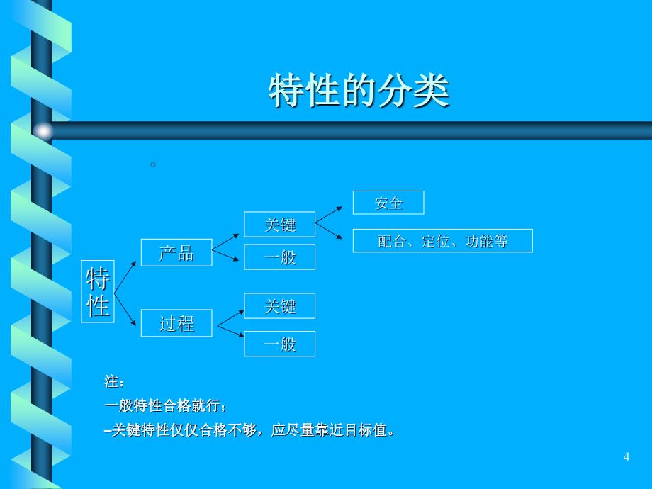 qc质量检验方法_第4页