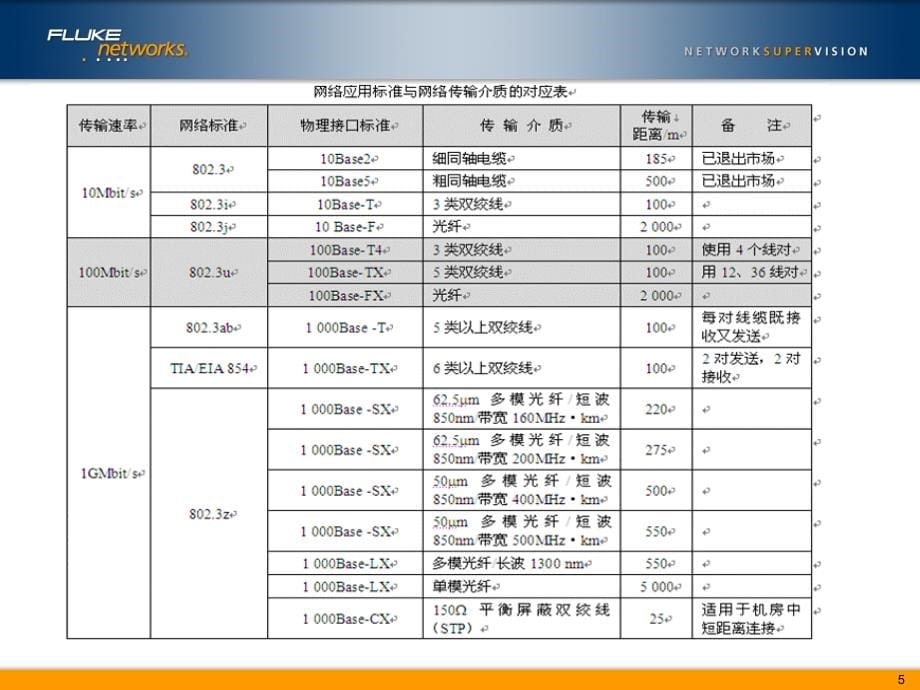 2选择综合布线产品剖析_第5页