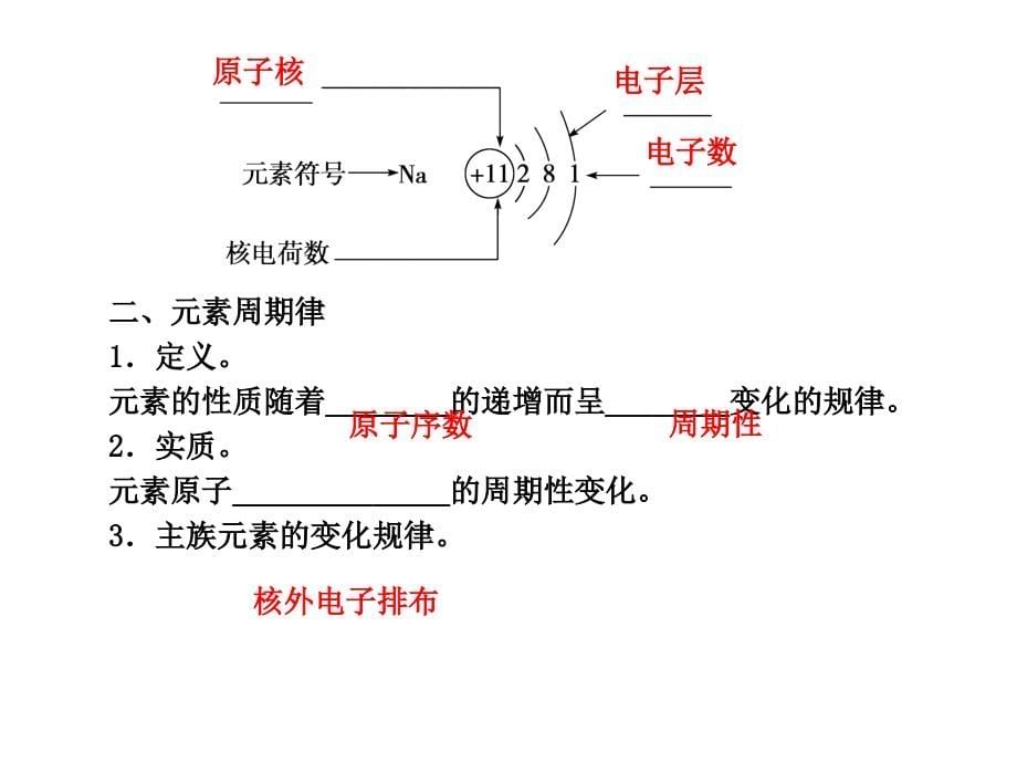 高三三轮复习化学科目第四章第二节元素周期律课件(2017课件)_第5页