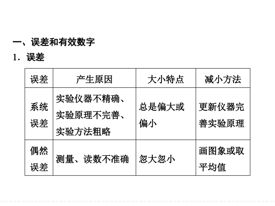 力学实验中常考的4个问题讲义_第2页