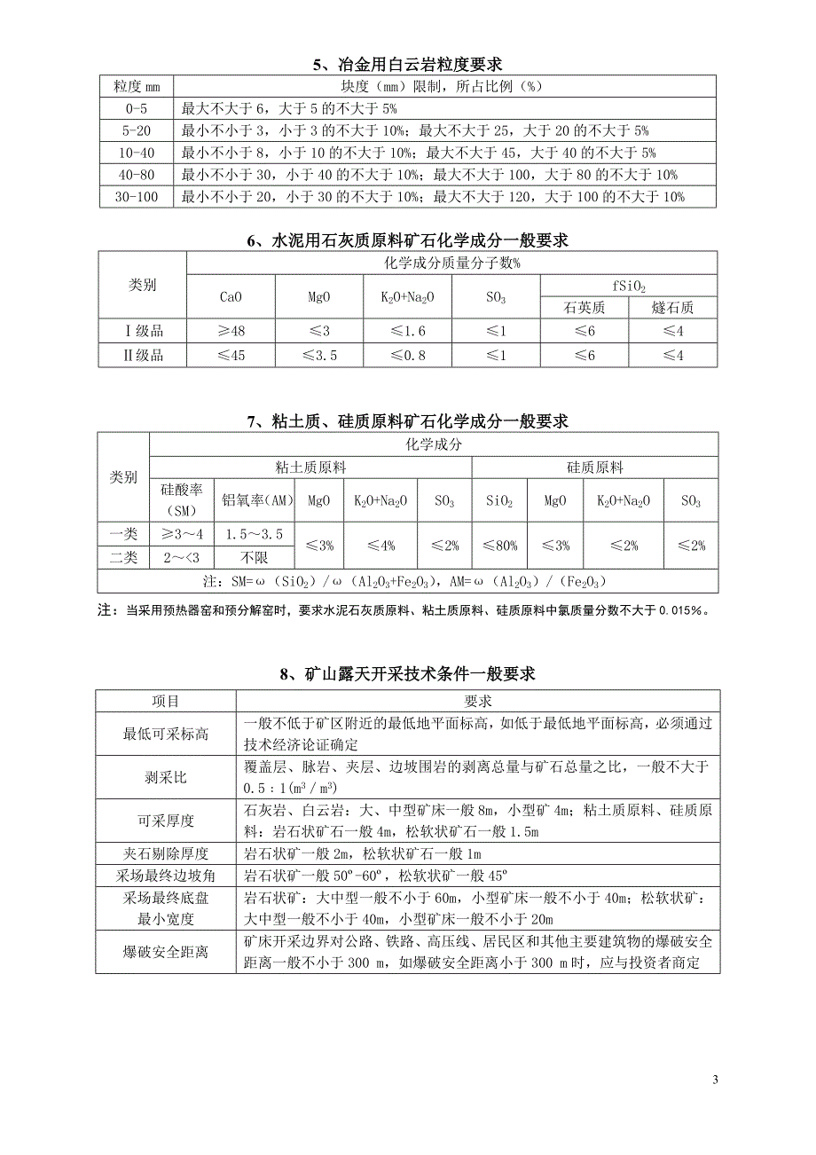 矿产一般工业要求汇编._第3页