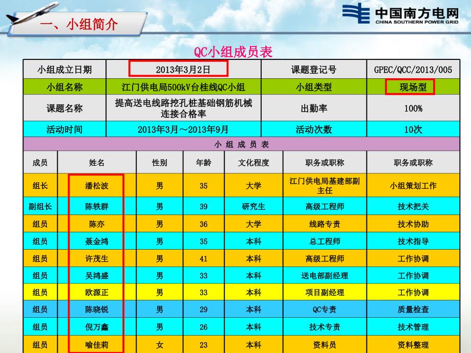 提高送电线路挖孔桩基础钢筋机械连接合格率(20131120)_第3页