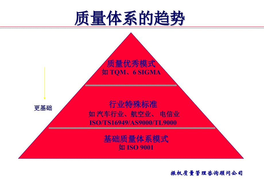 ts16949质量管理体系标准教材剖析_第2页