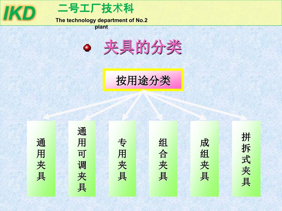 夹具培训教程_第4页