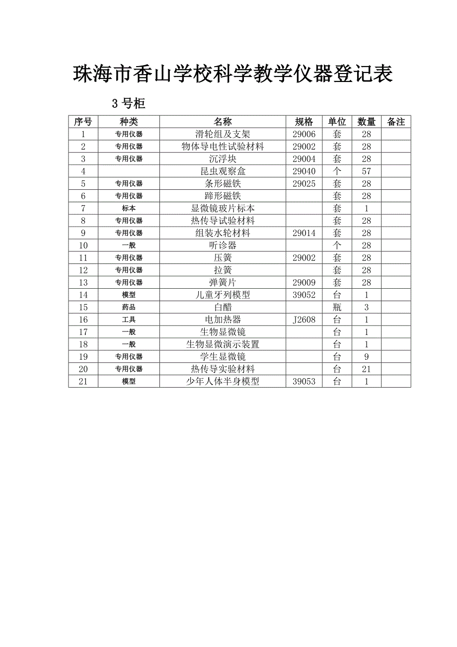 珠海市香山学校科学教学仪器登记表及总表._第3页