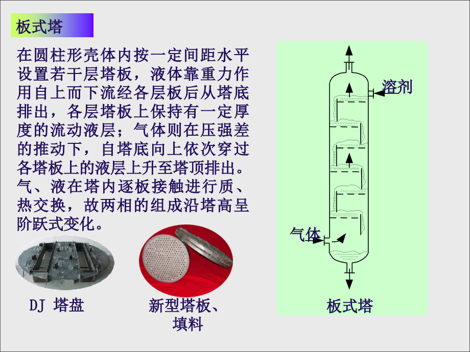 化工原理第11章四川大学剖析_第4页